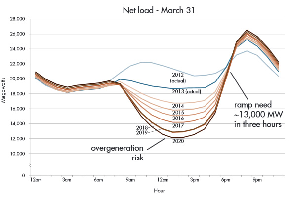 Der berühmte Ente-Kurve