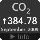 Current CO2 concentration in the atmosphere