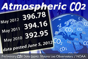 Latest data for atmospheric CO2