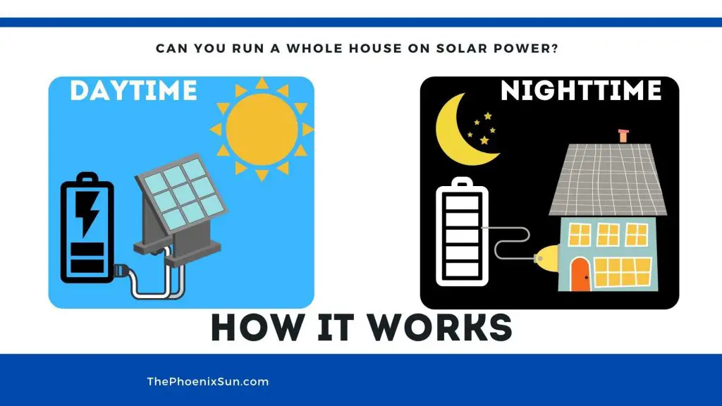How to run your whole house on solar power