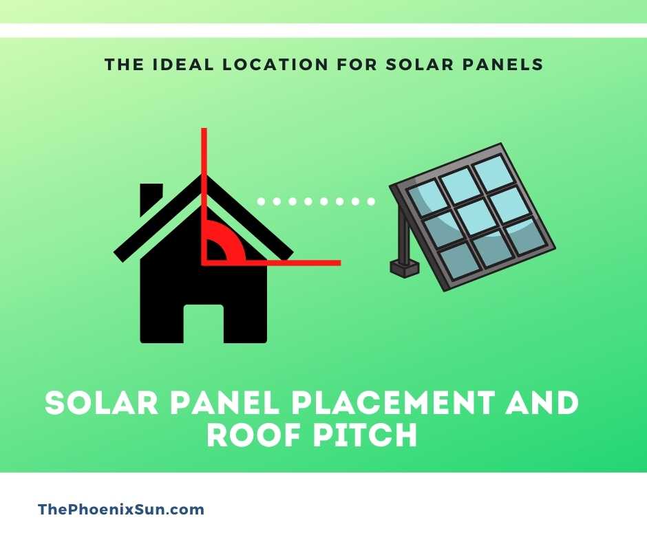 Solar Panel Placement and Roof Pitch