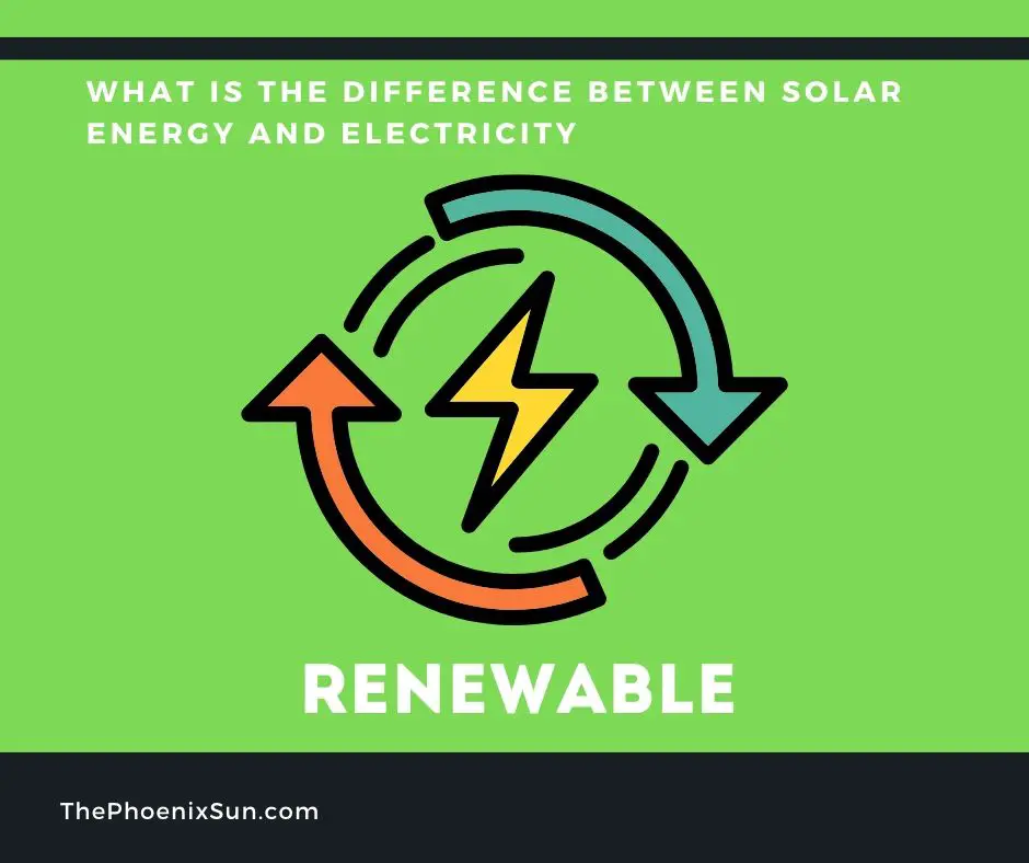 solar energy is renewable