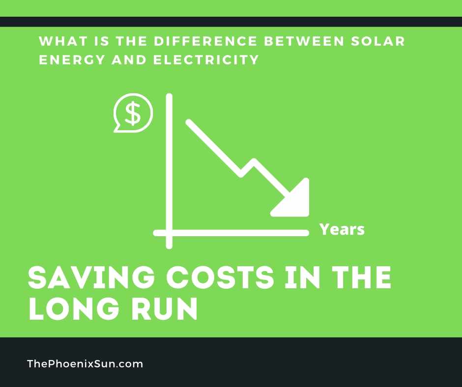 The costs for solar energy will drop after years