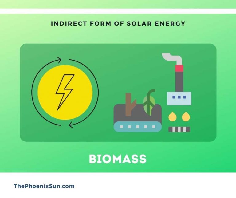 indirect-form-of-solar-energy-4-best-sources-explained