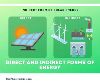 Indirect Form Of Solar Energy 4 Best Sources Explained