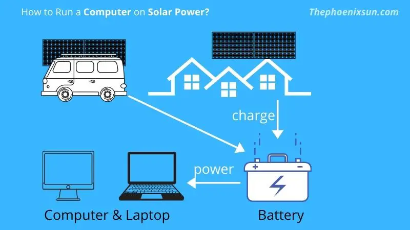  Làm thế nào để chạy máy tính bằng năng lượng mặt trời?