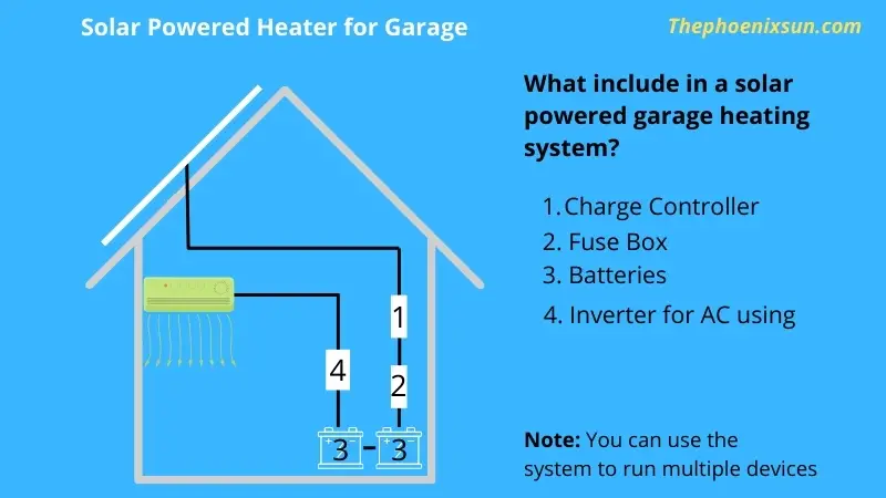 Solar heater for garage: Simple diagram