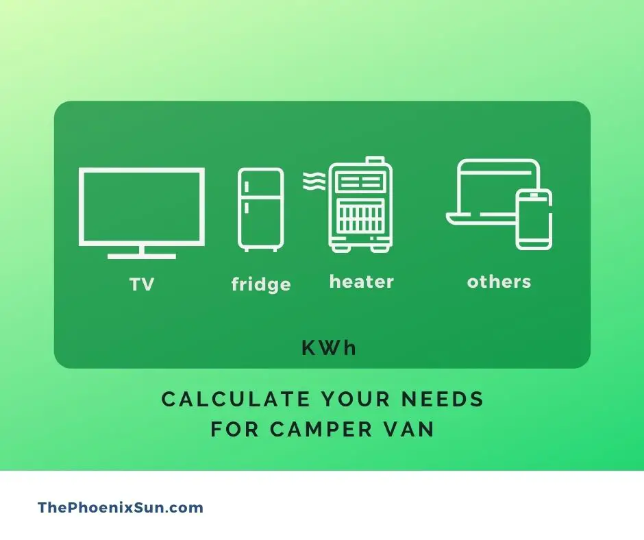 Calculate Your Needs for Camper Van
