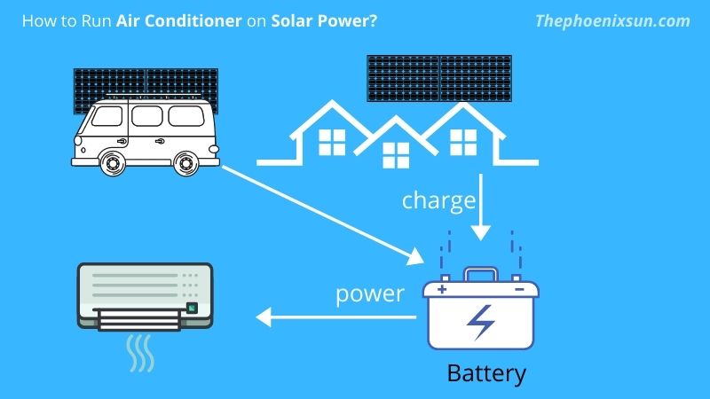 Running Air Conditioners On Solar Power