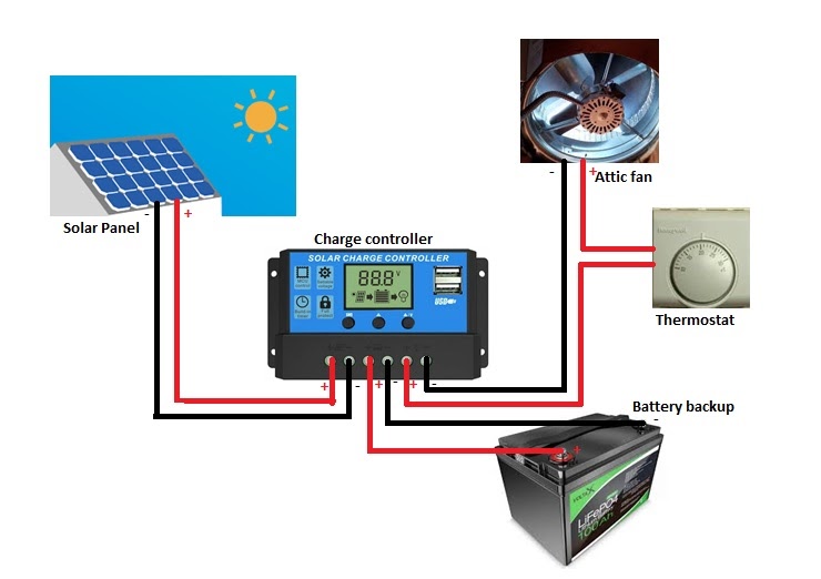Solar Attic Fan with Battery Backup Wiring Diagram